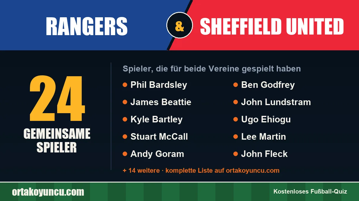 Spieler, die für Rangers und Sheffield United gespielt haben: 24 Spieler