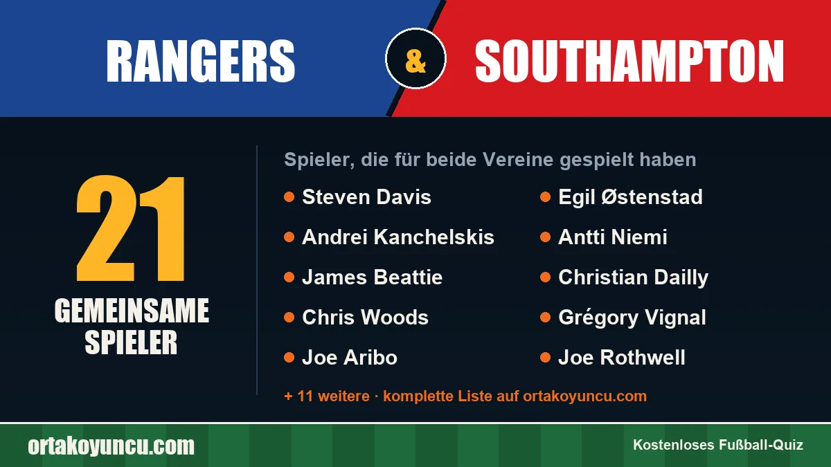 Spieler, die für Rangers und Southampton gespielt haben: 21 Spieler