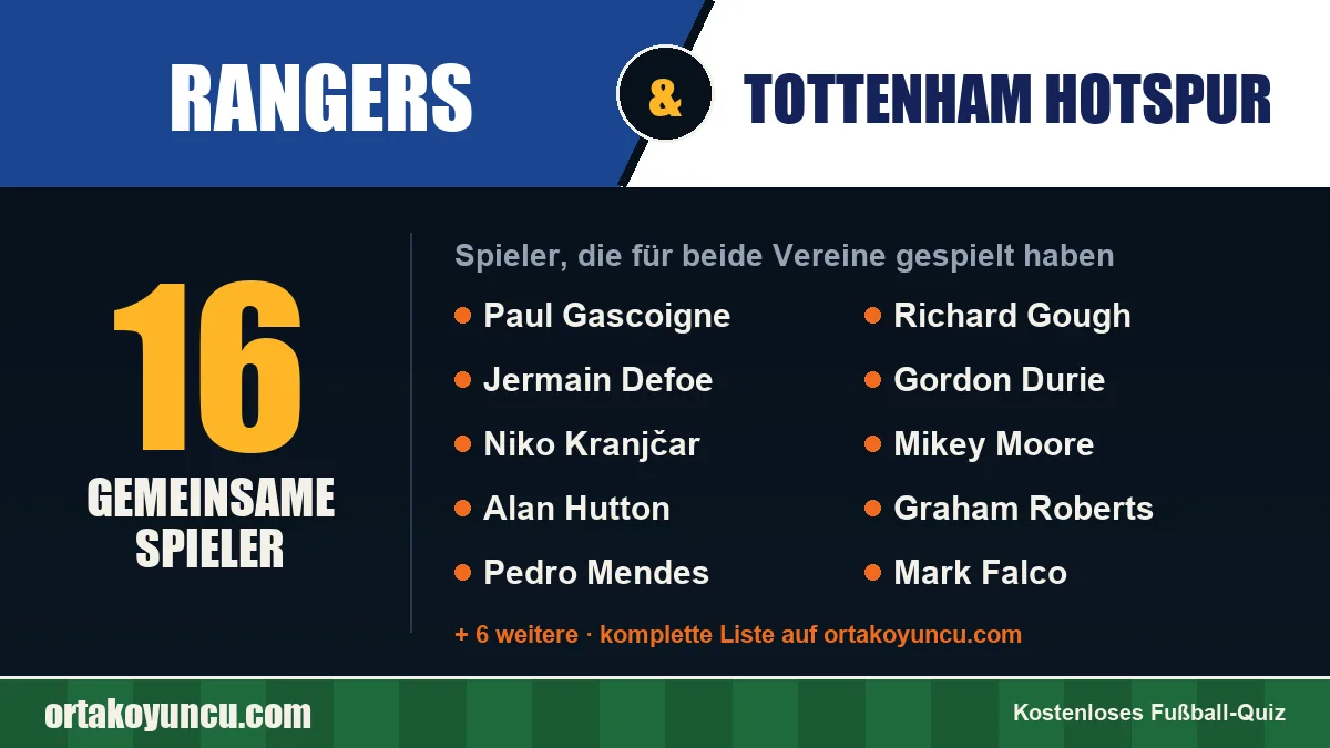 Spieler, die für Rangers und Tottenham Hotspur gespielt haben: 16 Spieler