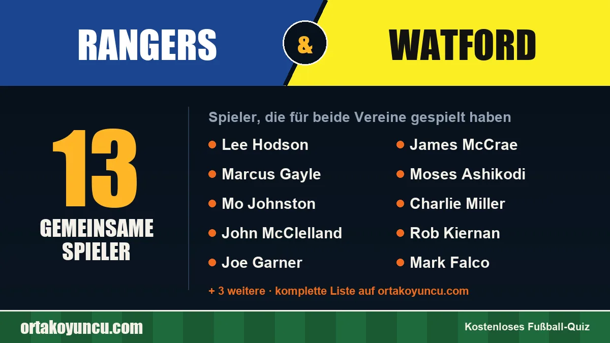 Spieler, die für Rangers und Watford gespielt haben: 13 Spieler