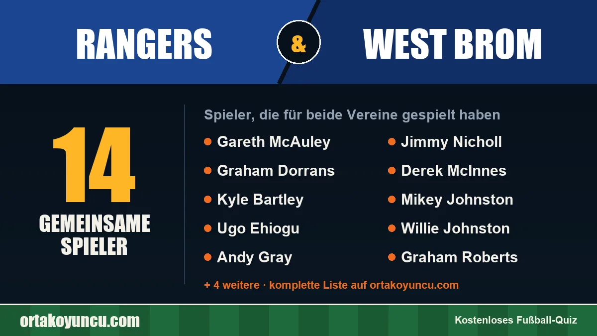 Spieler, die für Rangers und West Brom gespielt haben: 14 Spieler
