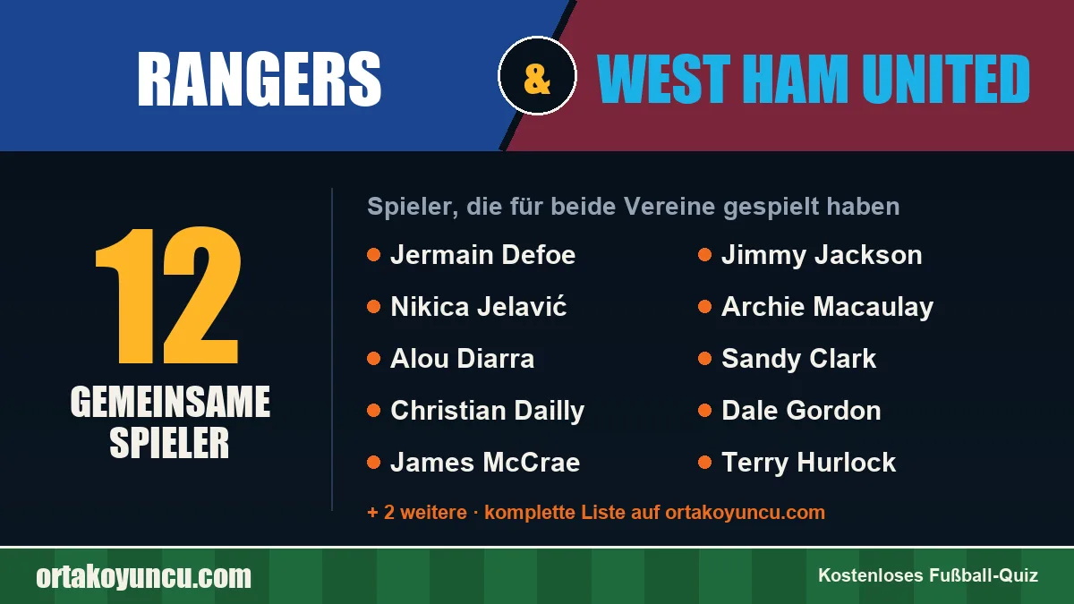 Spieler, die für Rangers und West Ham United gespielt haben: 12 Spieler