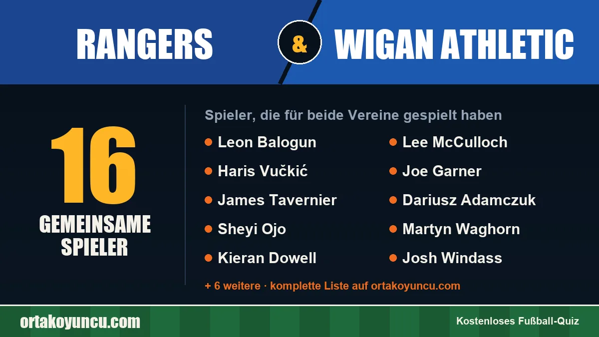 Spieler, die für Rangers und Wigan Athletic gespielt haben: 16 Spieler
