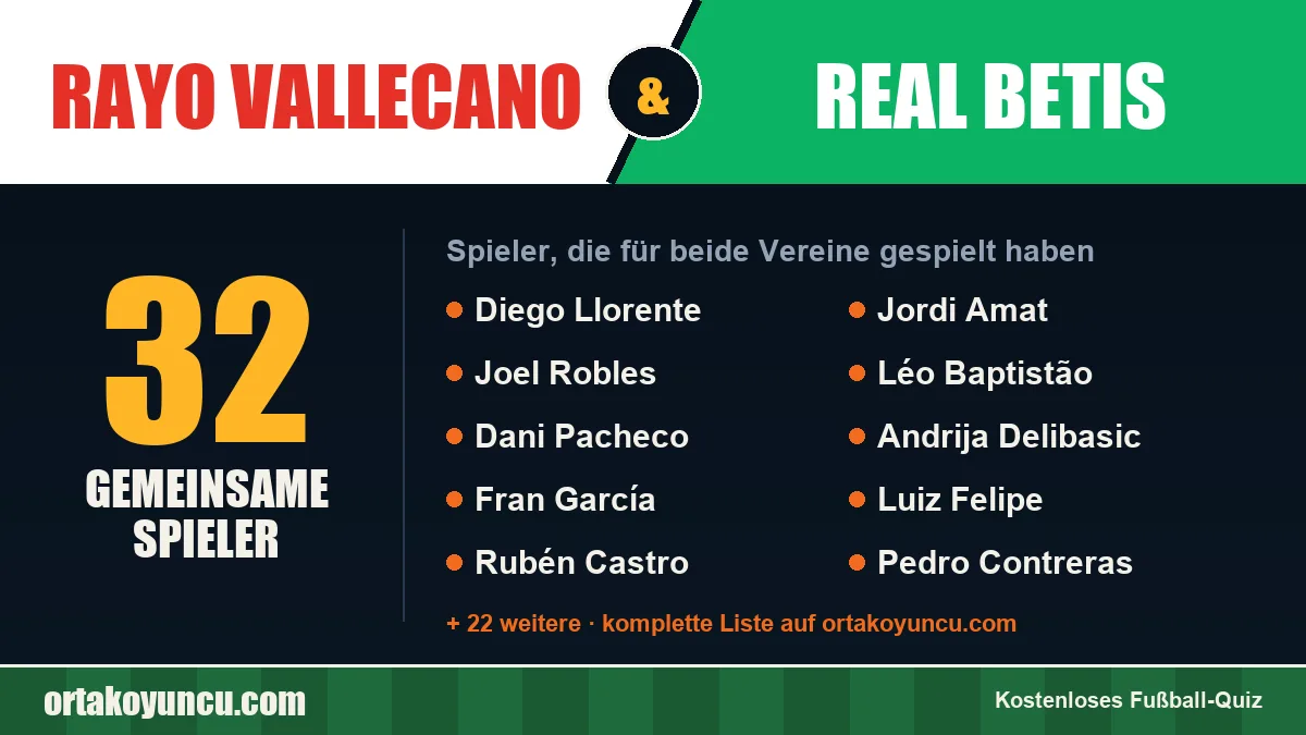 Spieler, die für Rayo Vallecano und Real Betis gespielt haben: 32 Spieler