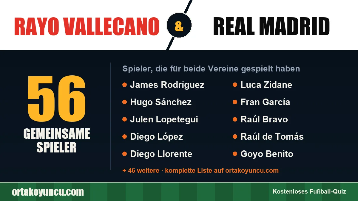 Spieler, die für Rayo Vallecano und Real Madrid gespielt haben: 56 Spieler