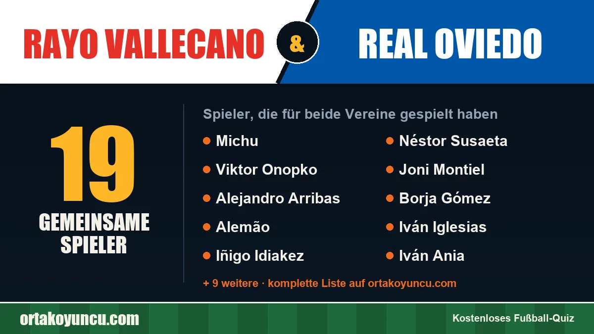 Spieler, die für Rayo Vallecano und Real Oviedo gespielt haben: 19 Spieler