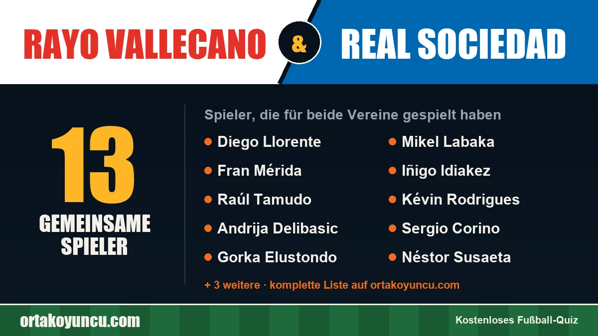 Spieler, die für Rayo Vallecano und Real Sociedad gespielt haben: 13 Spieler