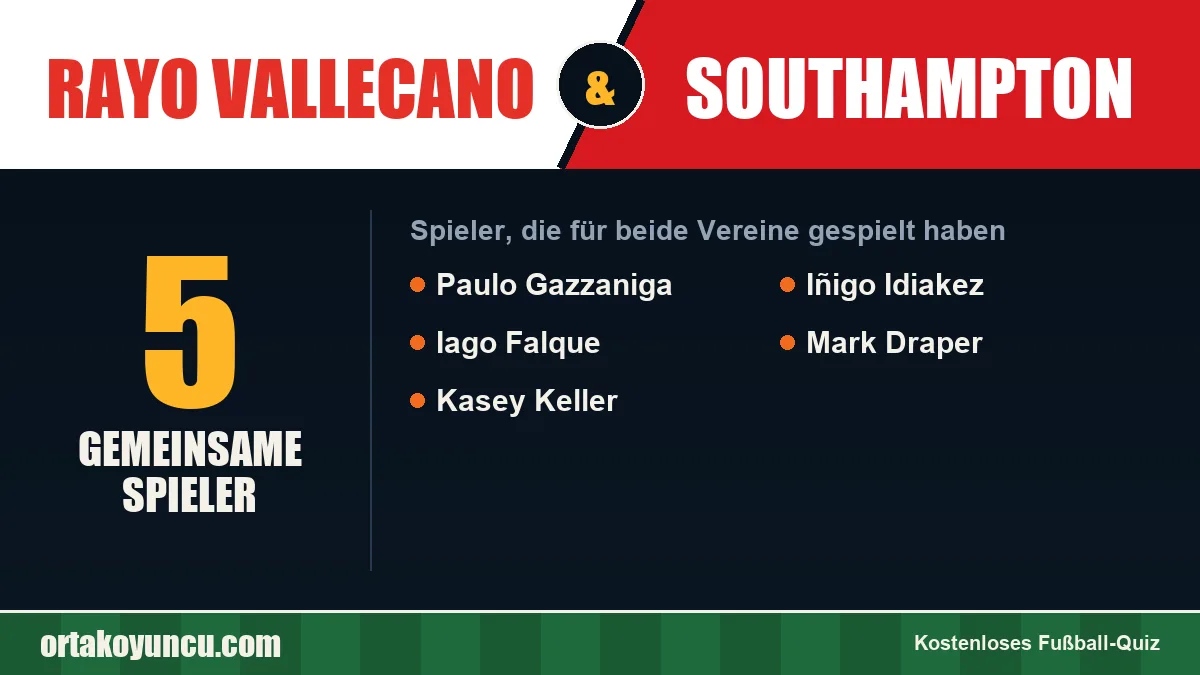 Spieler, die für Rayo Vallecano und Southampton gespielt haben: 5 Spieler