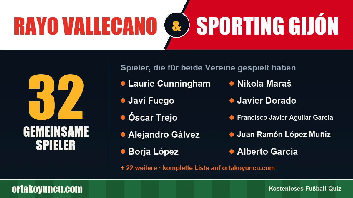 Spieler, die für Rayo Vallecano und Sporting Gijón gespielt haben: 32 Spieler