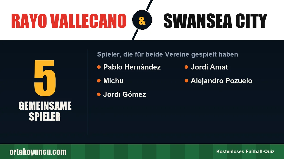 Spieler, die für Rayo Vallecano und Swansea City gespielt haben: 5 Spieler