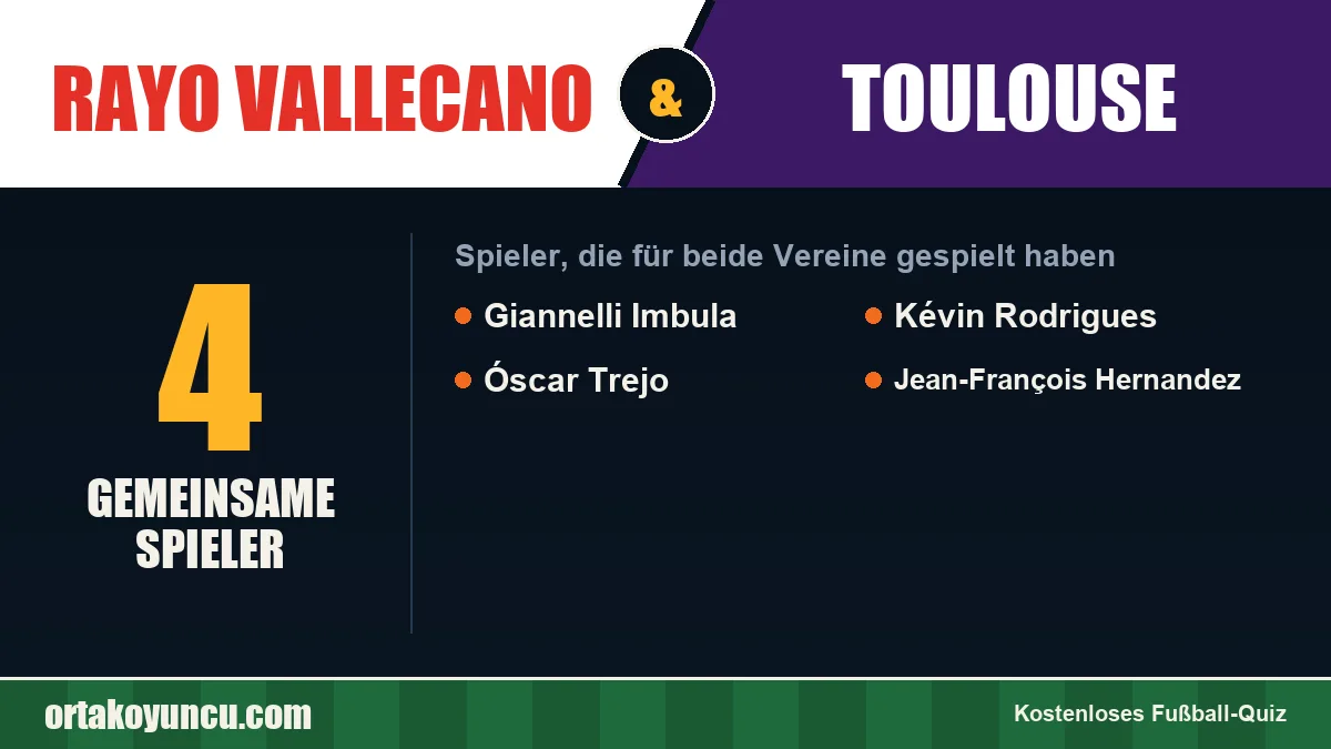 Spieler, die für Rayo Vallecano und Toulouse gespielt haben: 4 Spieler