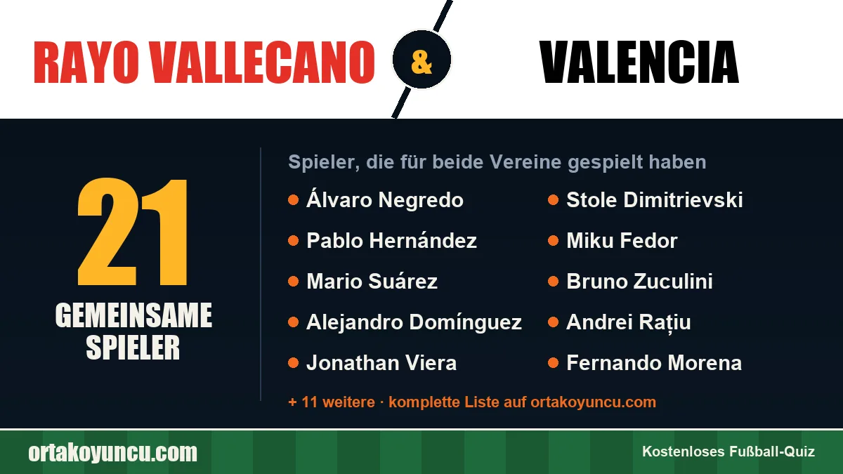 Spieler, die für Rayo Vallecano und Valencia gespielt haben: 21 Spieler