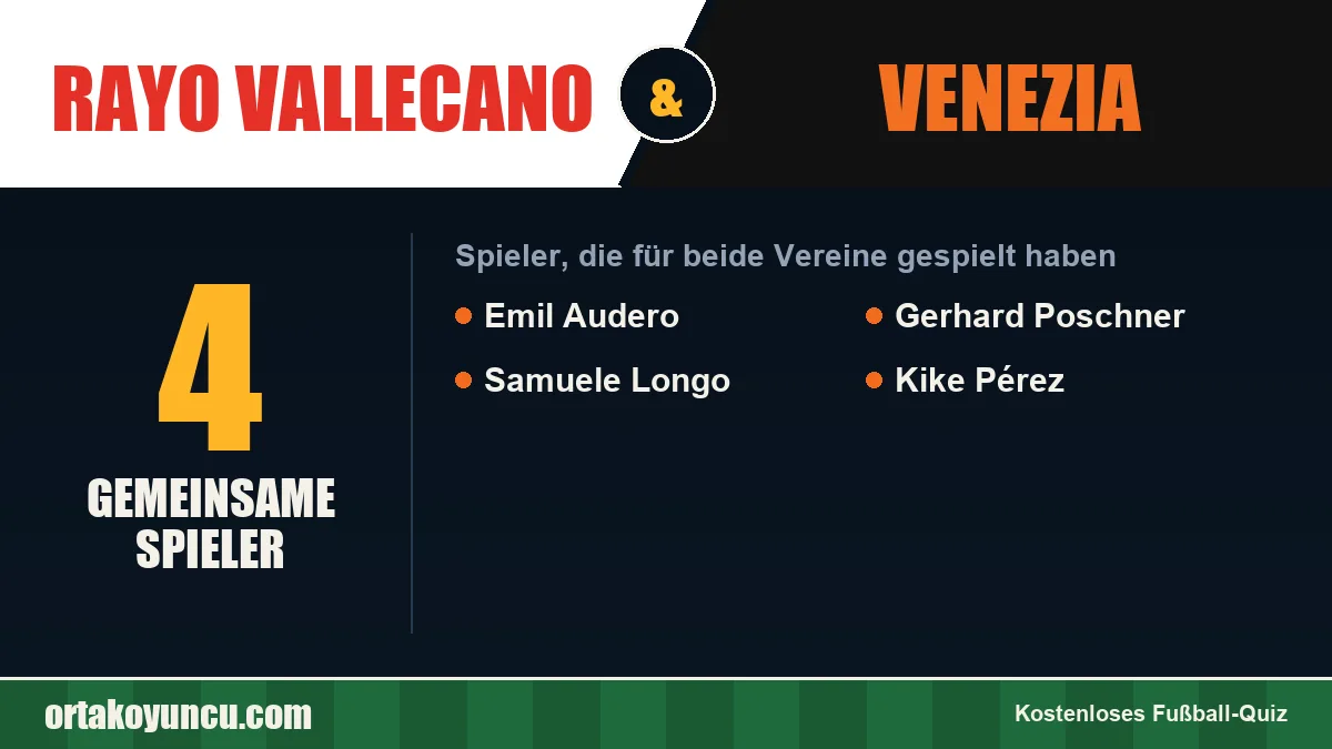 Spieler, die für Rayo Vallecano und Venezia gespielt haben: 4 Spieler