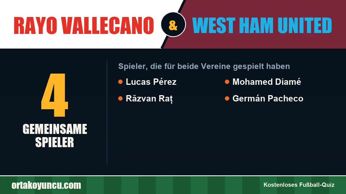 Spieler, die für Rayo Vallecano und West Ham United gespielt haben: 4 Spieler