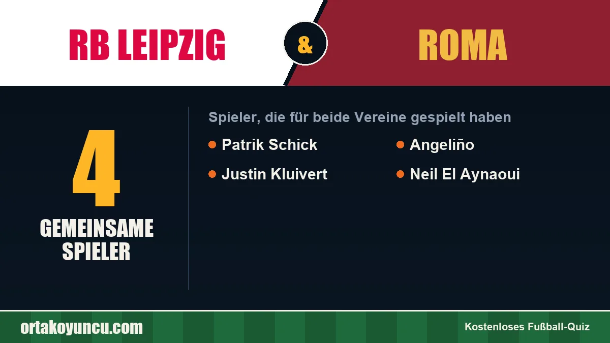 Spieler, die für RB Leipzig und Roma gespielt haben: 4 Spieler