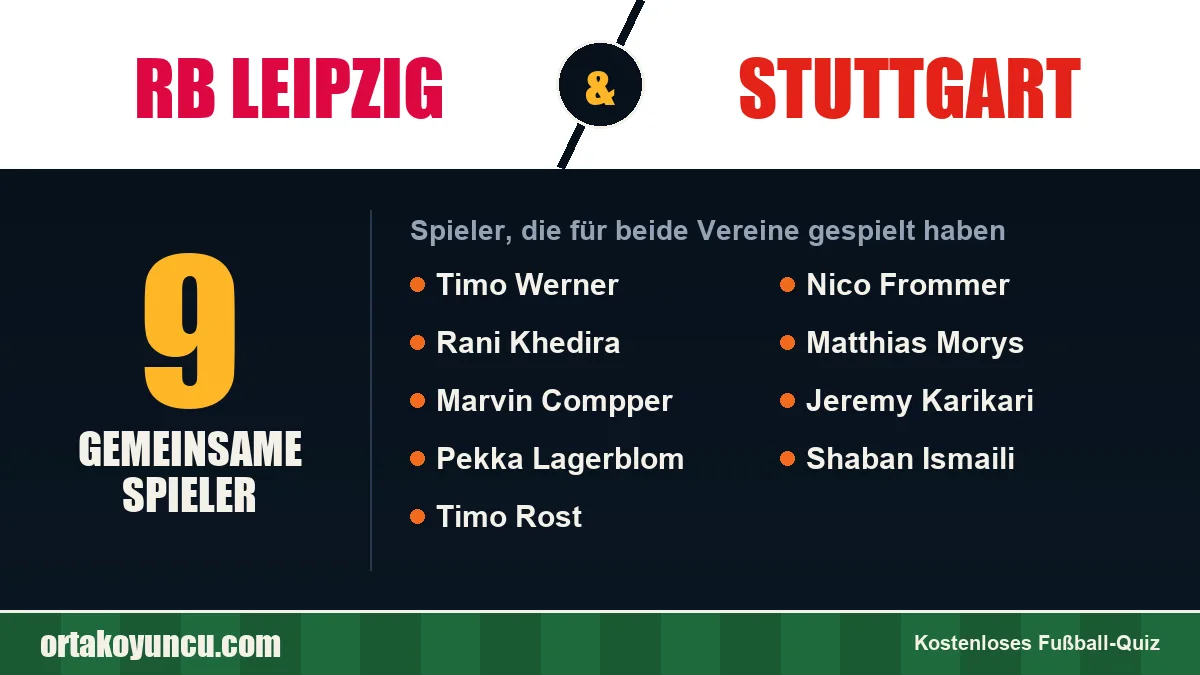 Spieler, die für RB Leipzig und Stuttgart gespielt haben: 9 Spieler
