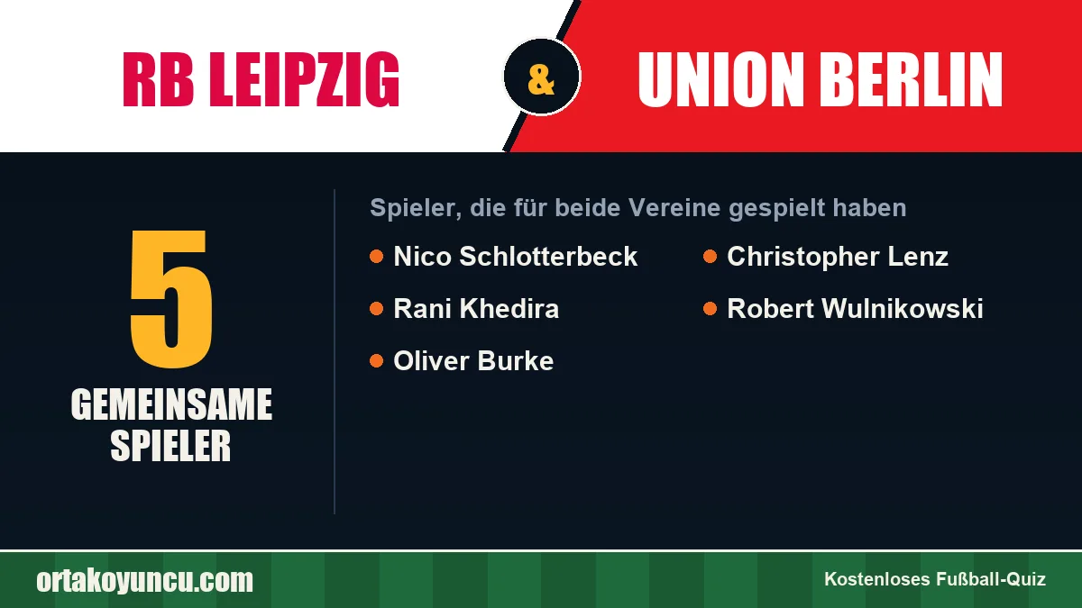 Spieler, die für RB Leipzig und Union Berlin gespielt haben: 5 Spieler