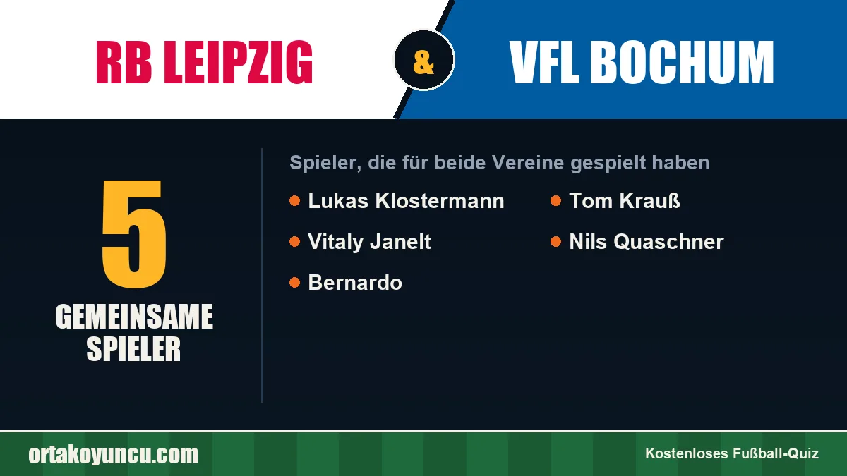 Spieler, die für RB Leipzig und VfL Bochum gespielt haben: 5 Spieler