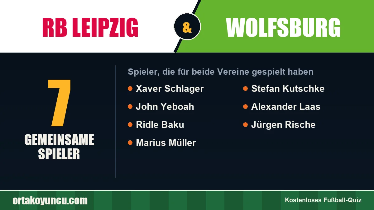 Spieler, die für RB Leipzig und Wolfsburg gespielt haben: 7 Spieler