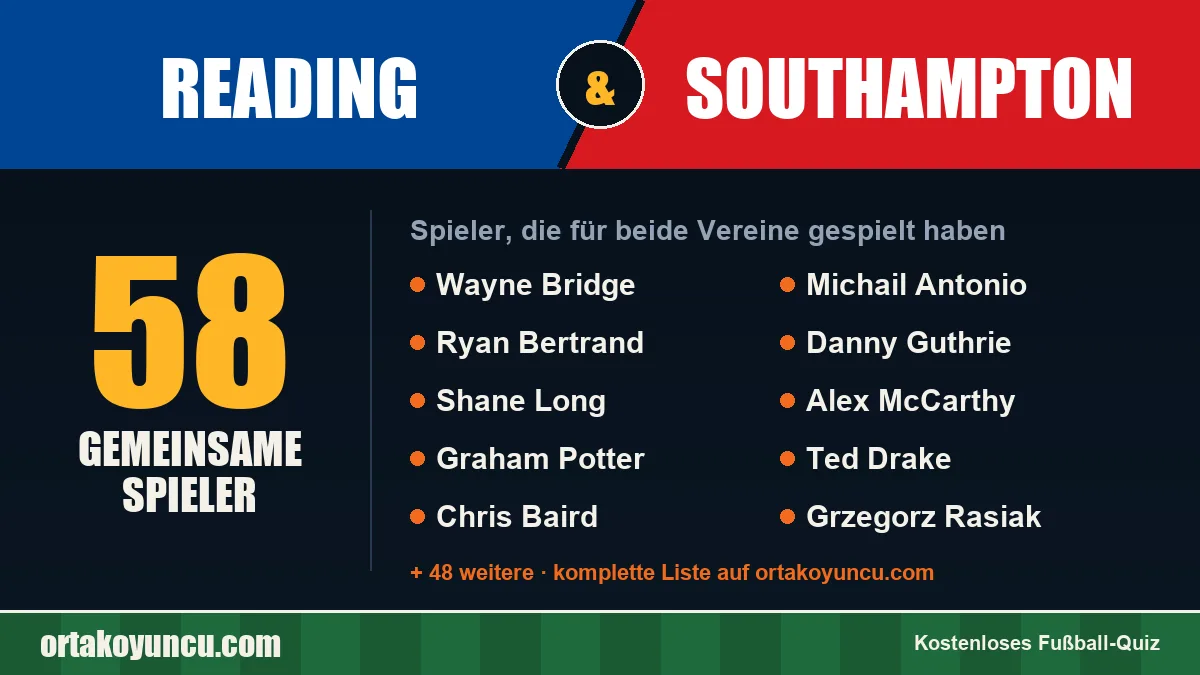 Spieler, die für Reading und Southampton gespielt haben: 58 Spieler