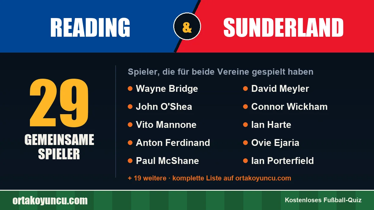 Spieler, die für Reading und Sunderland gespielt haben: 29 Spieler