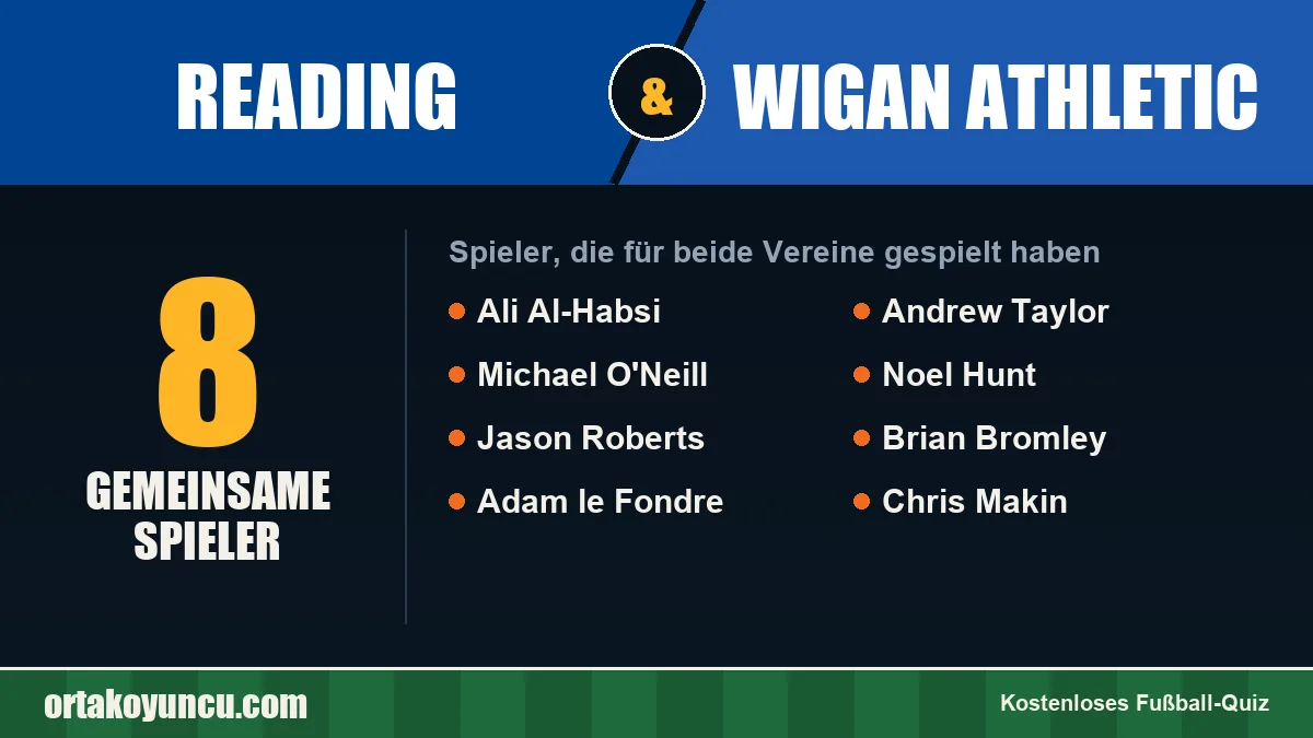 Spieler, die für Reading und Wigan Athletic gespielt haben: 8 Spieler