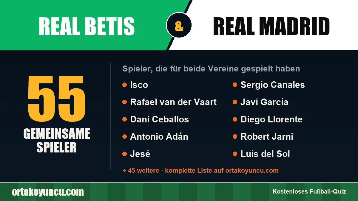 Spieler, die für Real Betis und Real Madrid gespielt haben: 55 Spieler