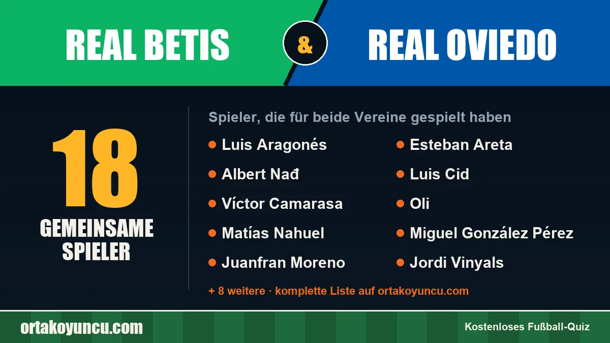 Spieler, die für Real Betis und Real Oviedo gespielt haben: 18 Spieler