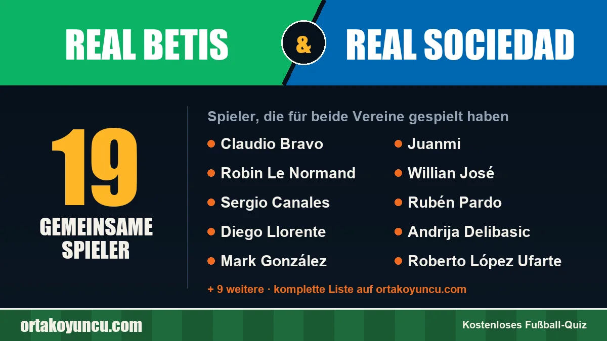 Spieler, die für Real Betis und Real Sociedad gespielt haben: 19 Spieler