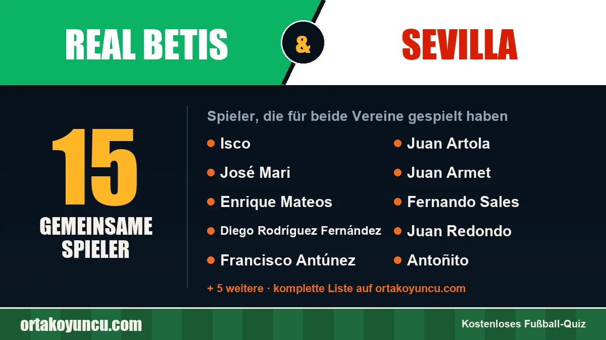 Spieler, die für Real Betis und Sevilla gespielt haben: 15 Spieler