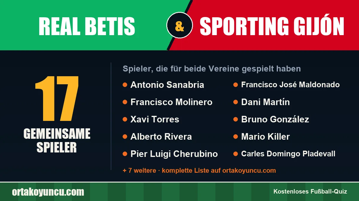 Spieler, die für Real Betis und Sporting Gijón gespielt haben: 17 Spieler