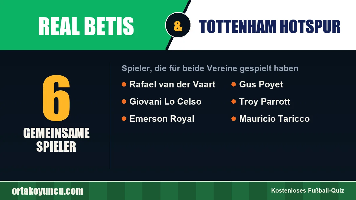 Spieler, die für Real Betis und Tottenham Hotspur gespielt haben: 6 Spieler