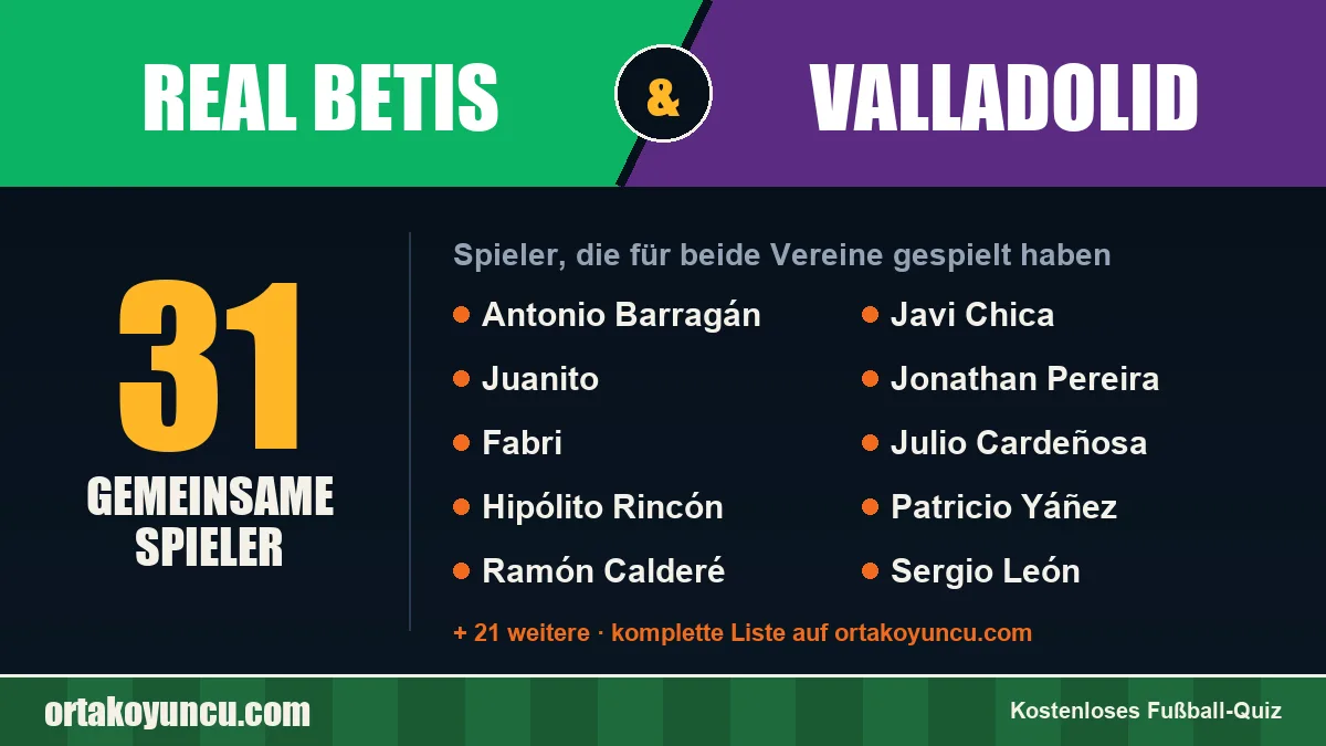 Spieler, die für Real Betis und Valladolid gespielt haben: 31 Spieler