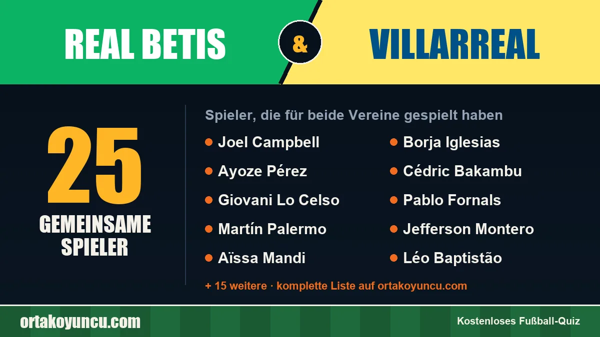 Spieler, die für Real Betis und Villarreal gespielt haben: 25 Spieler