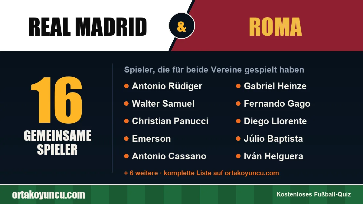 Spieler, die für Real Madrid und Roma gespielt haben: 16 Spieler