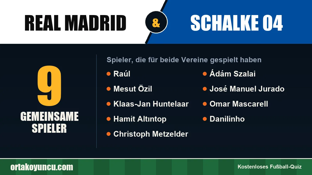 Spieler, die für Real Madrid und Schalke 04 gespielt haben: 9 Spieler