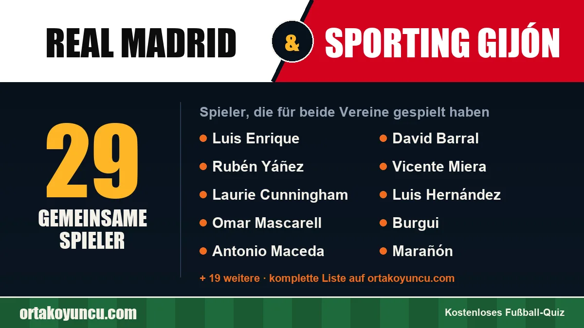 Spieler, die für Real Madrid und Sporting Gijón gespielt haben: 29 Spieler