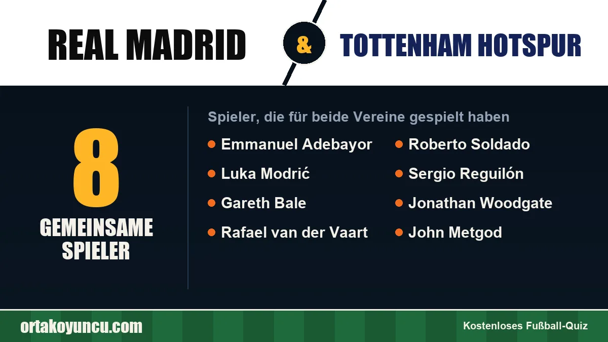 Spieler, die für Real Madrid und Tottenham Hotspur gespielt haben: 8 Spieler