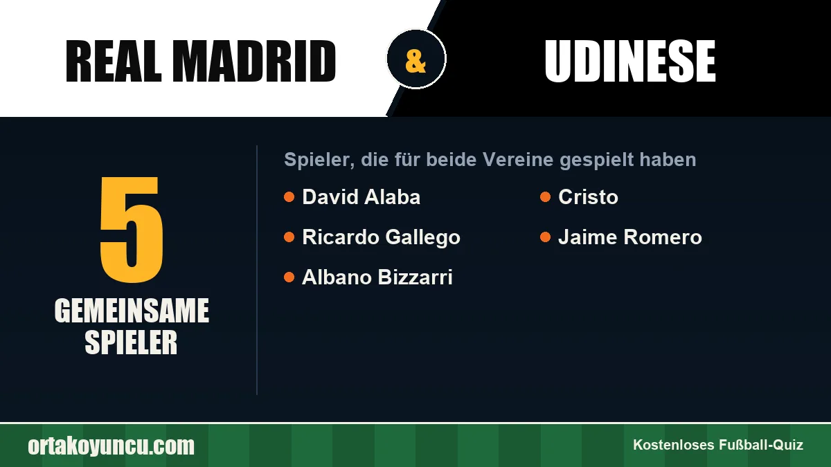 Spieler, die für Real Madrid und Udinese gespielt haben: 5 Spieler