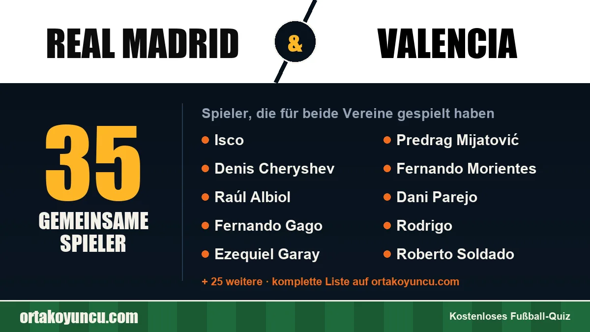 Spieler, die für Real Madrid und Valencia gespielt haben: 35 Spieler
