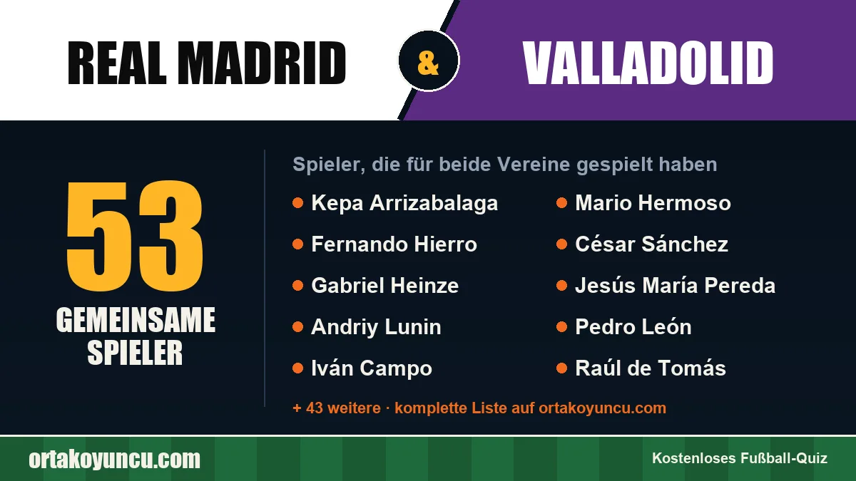 Spieler, die für Real Madrid und Valladolid gespielt haben: 53 Spieler