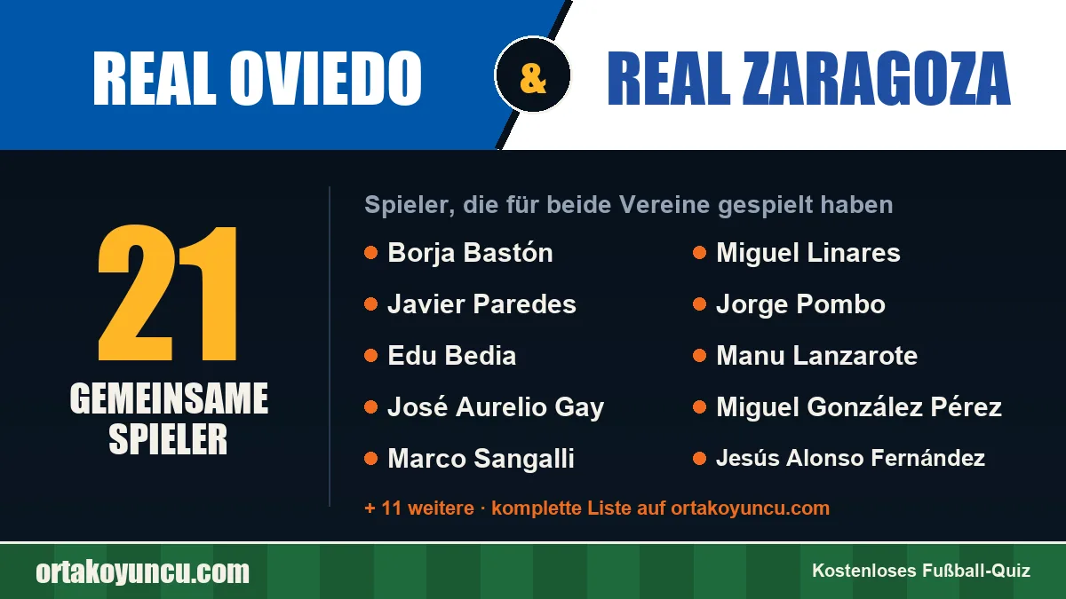 Spieler, die für Real Oviedo und Real Zaragoza gespielt haben: 21 Spieler