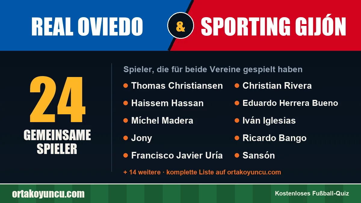 Spieler, die für Real Oviedo und Sporting Gijón gespielt haben: 24 Spieler