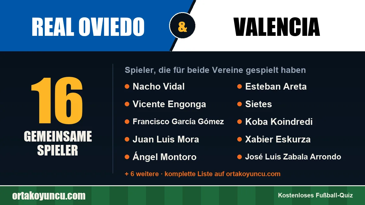Spieler, die für Real Oviedo und Valencia gespielt haben: 16 Spieler
