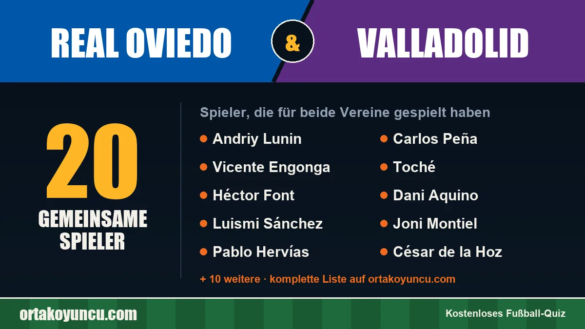 Spieler, die für Real Oviedo und Valladolid gespielt haben: 20 Spieler