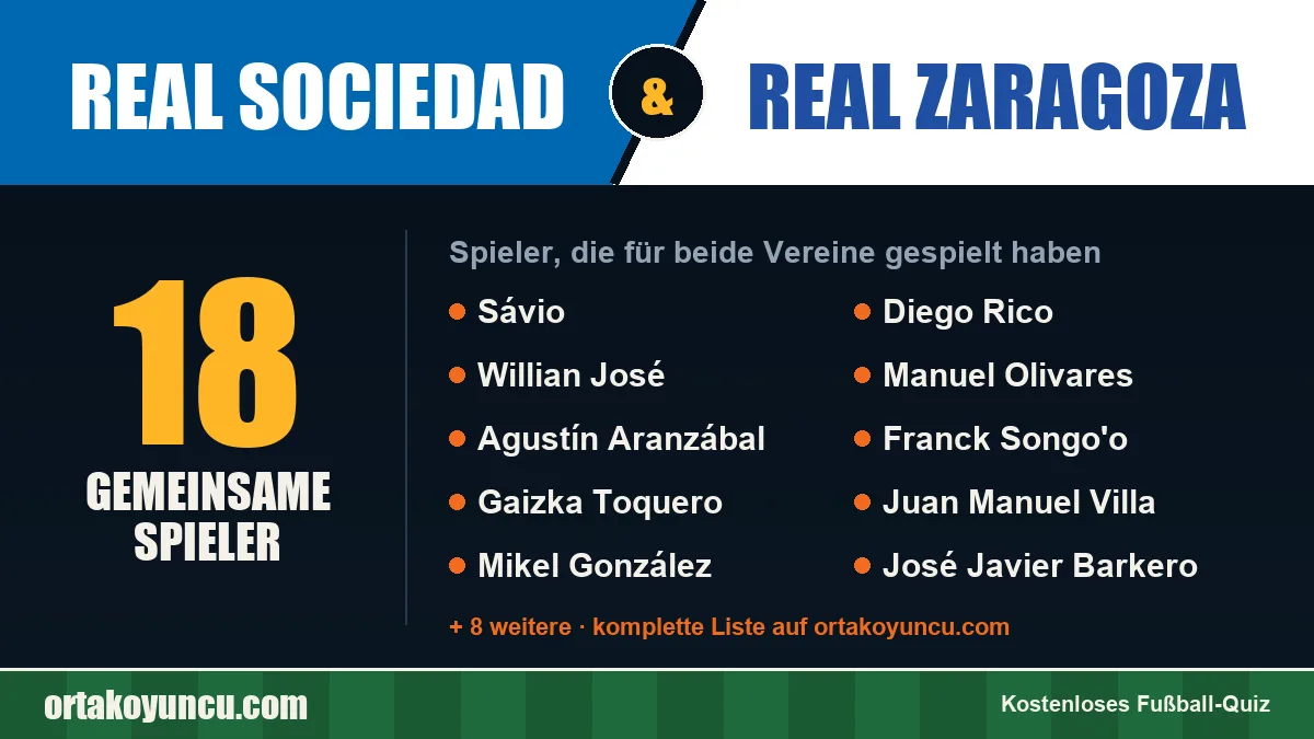 Spieler, die für Real Sociedad und Real Zaragoza gespielt haben: 18 Spieler