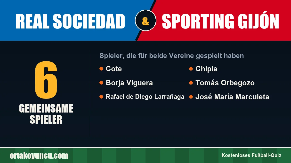 Spieler, die für Real Sociedad und Sporting Gijón gespielt haben: 6 Spieler