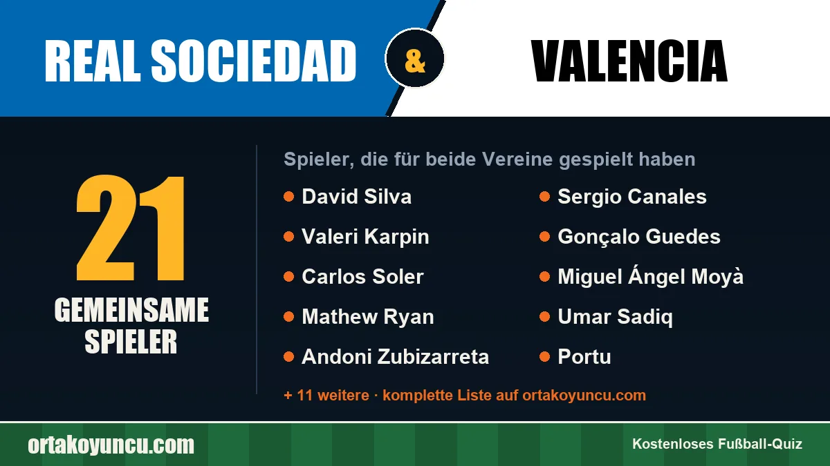 Spieler, die für Real Sociedad und Valencia gespielt haben: 21 Spieler