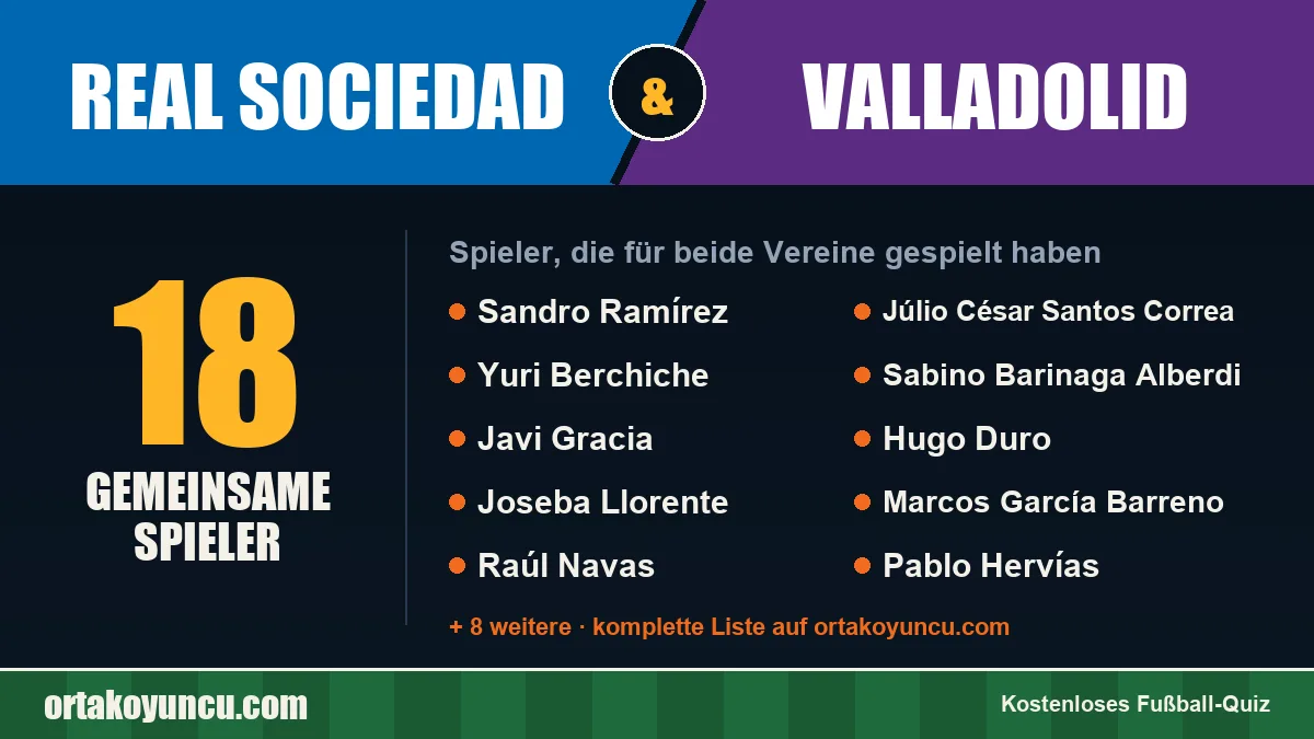 Spieler, die für Real Sociedad und Valladolid gespielt haben: 18 Spieler