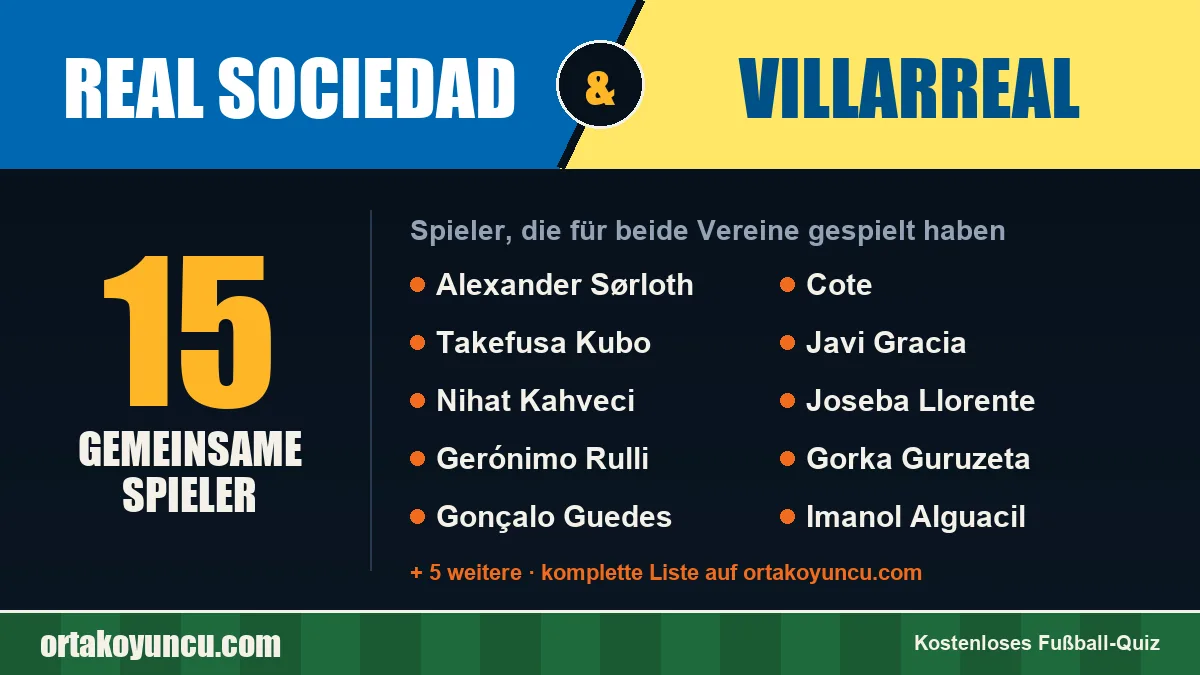 Spieler, die für Real Sociedad und Villarreal gespielt haben: 15 Spieler